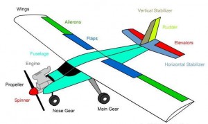 Airplane-Parts-Diagram