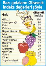 glisemik indeks