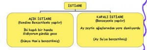 istiare